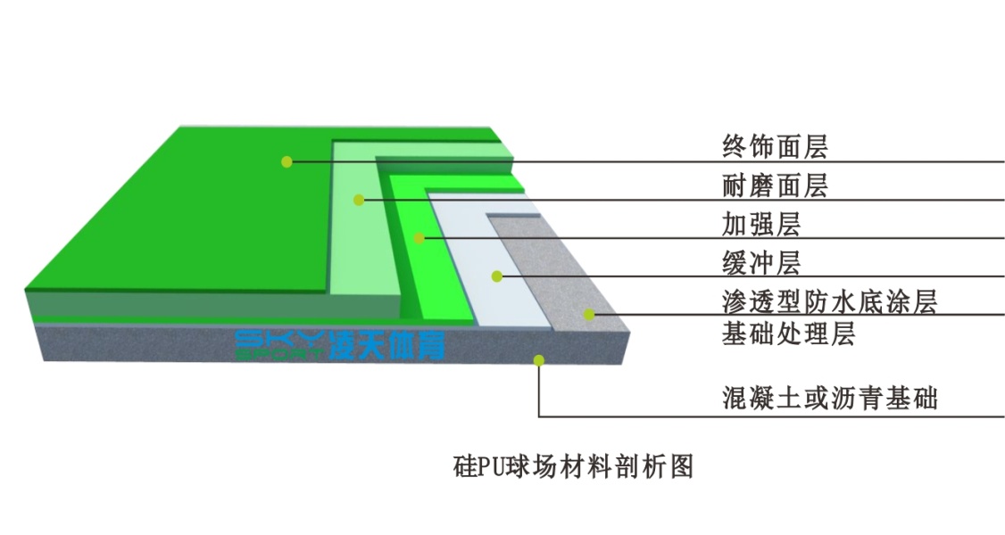 硅PU球场制作工艺与硅pu篮球场效果图！